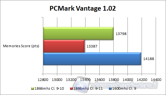 pcmark