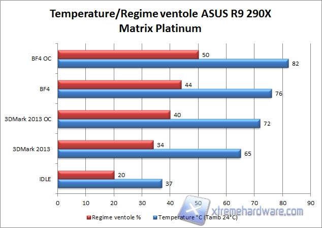temperature 290x