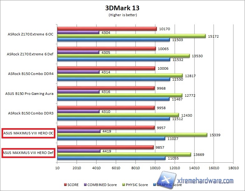3dmark 13