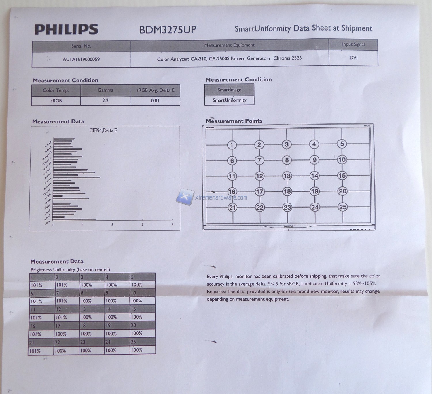 Philips BDM3275UP 09