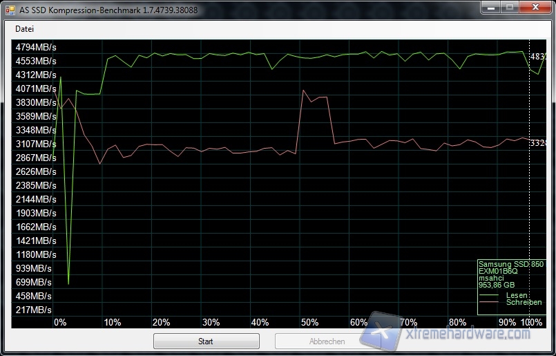 as ssd rapid 3